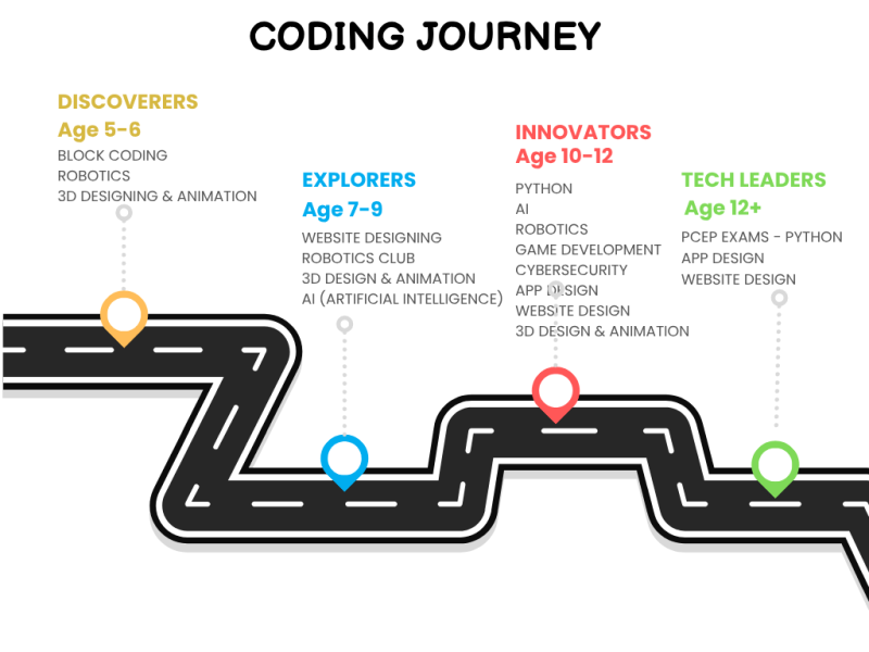 Kids learning robotics in Abu Dhabi at Programmers Zone
